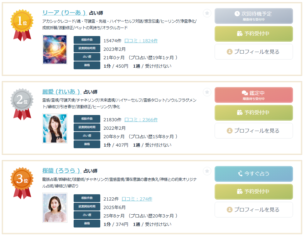 12月の月間総合TOP3