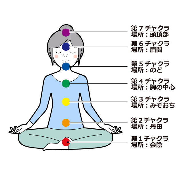 チャクラを本格的に学びたい人へ