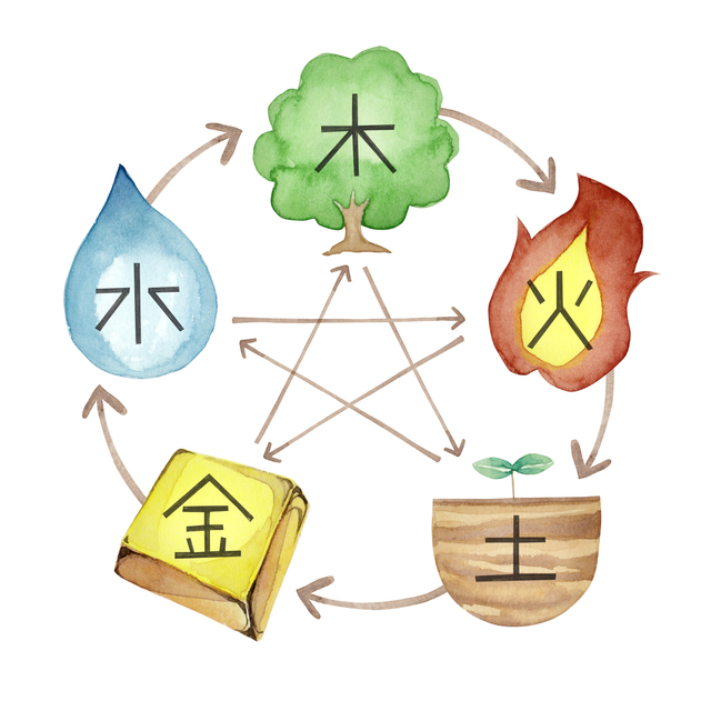チャクラと五行