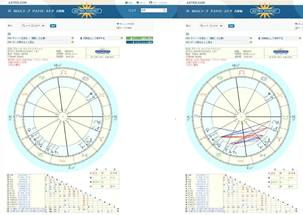 完全無料の西洋占星術講座 初心者が求めるホロスコープの読み方を徹底解説