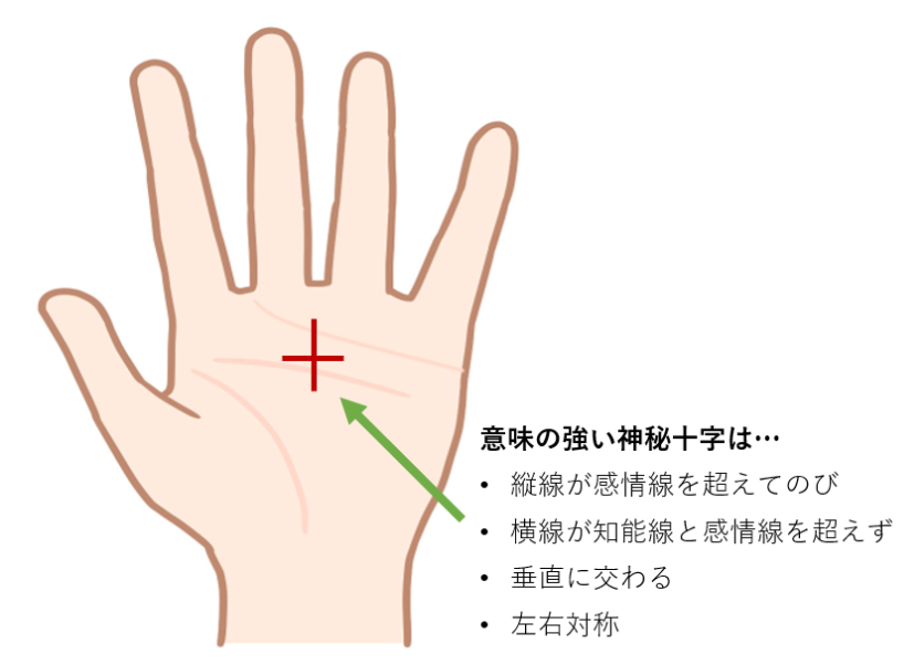 線 神秘 左手 十字 手相に十字 左手と右手に出ている意味