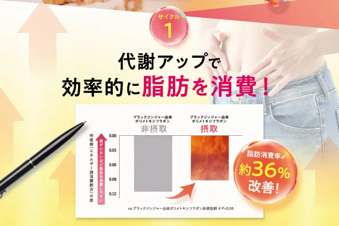 メラットの口コミ!効果なしは本当なのか解約方法も調査!