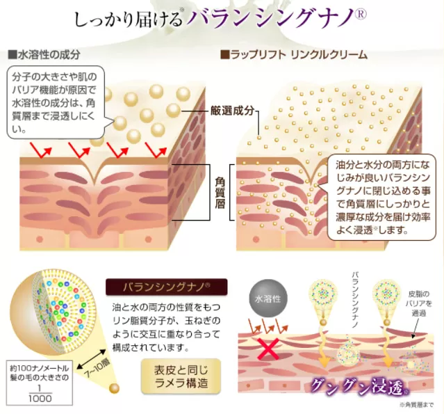 HERRIS(ハーリス)ラップリフトクリームは乾燥小ジワに意味なし？効果を