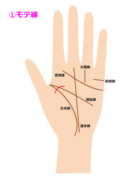 両思いの兆候は？
