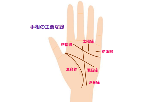 ミラクルが起こる！？奇跡の手相～あなたにも超ラッキー手相はあります 