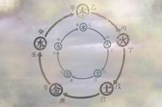 風水 五行